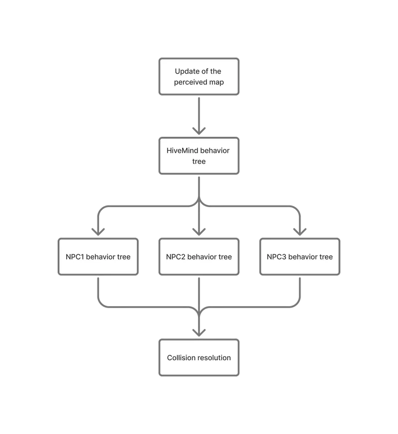 Solution Architecture