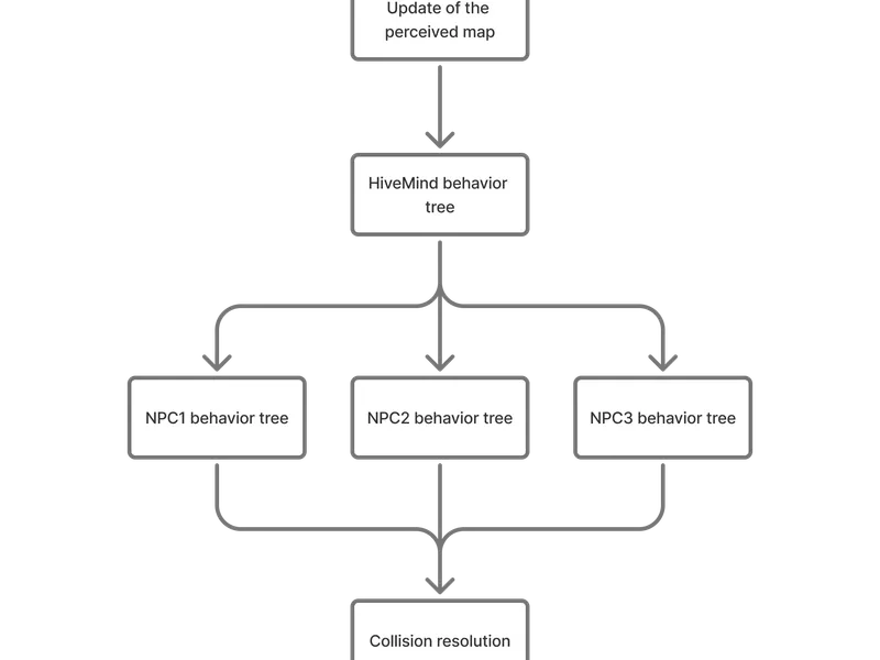 Solution Architecture